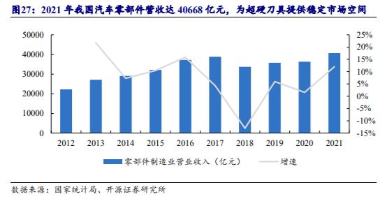机床加工最新刀具,工业刀具行业
