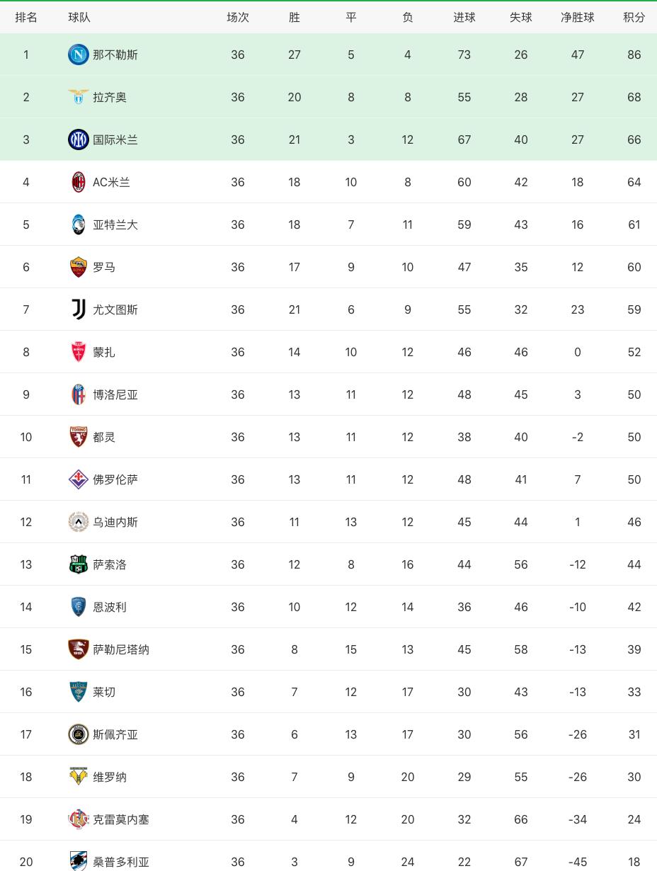 fifa23新闻姆巴佩转会阿森纳,阿森纳跟皇家马德里争夺姆巴佩