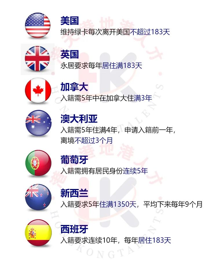 香港永居门槛7年改变为4年,拿到香港永居有多难