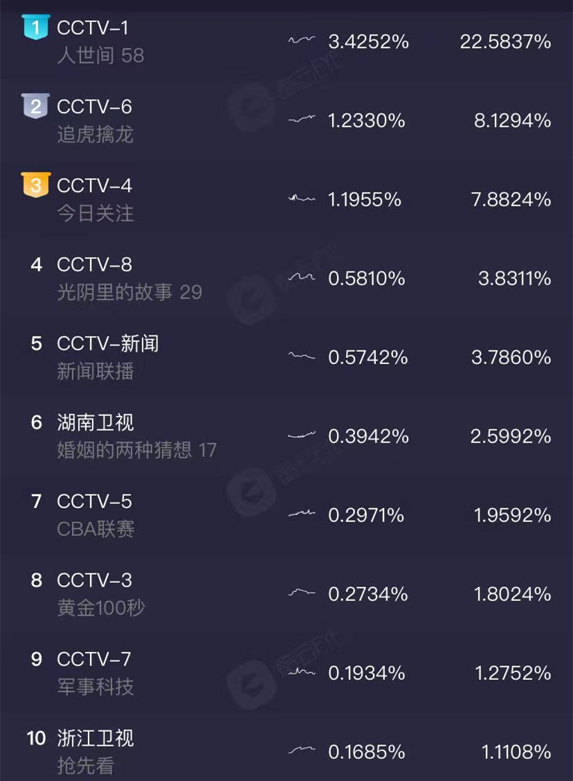 值得看的热播剧县委大院,必看的电视剧县委大院
