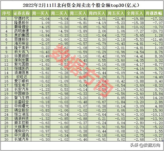 5000只股票下跌时间表,a股将近5000只股票下跌