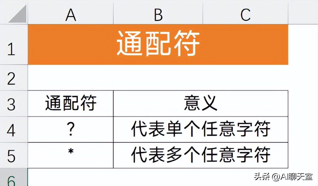学excel函数与公式最好的书,excel的vlookup函数