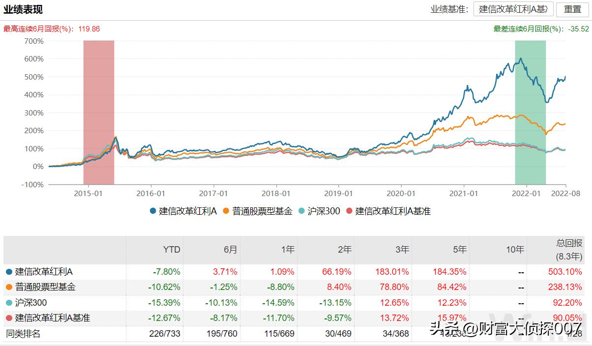 推荐几个靠谱的基金经理,每个板块中最优秀的基金经理