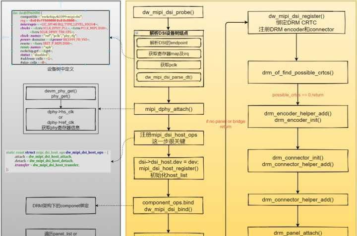对国产板子有阴影这些软硬件开源的ARM开发板可以学习Linux驱动