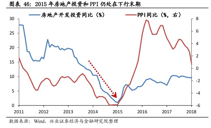 深度复盘：2015年大牛市是如何诞生的？