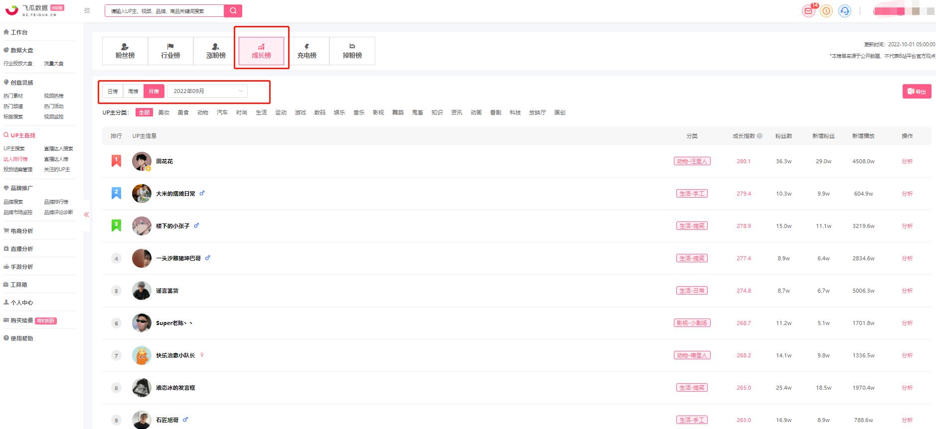 哔哩哔哩如何推广带货,哔哩哔哩up主怎么与b站签约