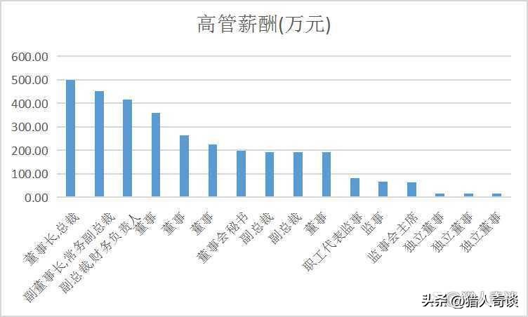 海天酱油添加剂是不是炒作,海天酱油添加剂事件是谁爆出来的