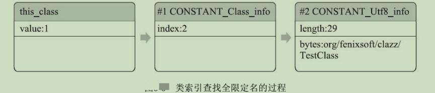 android虚拟机使用教程,android虚拟机运行机制