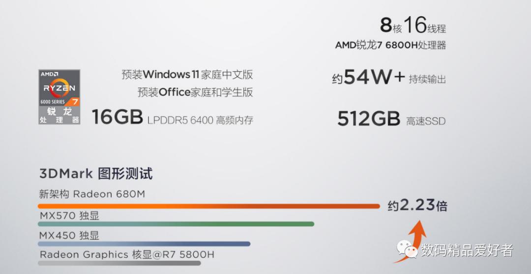 联想小新和yoga系列笔记本对比,联想yoga2022笔记本怎么样