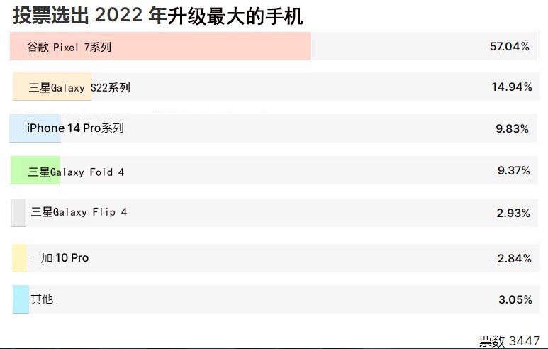2022年国产手机最好的是,2022年手机性能最好的手机