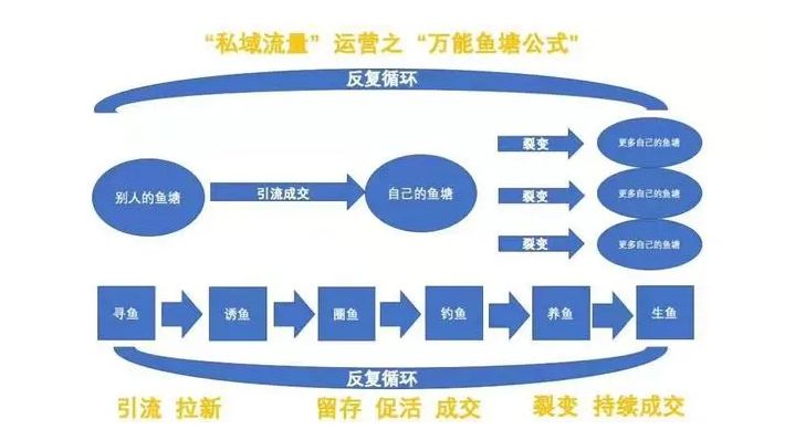 私域究竟赚不赚钱,私域运营是真的可以赚到钱吗