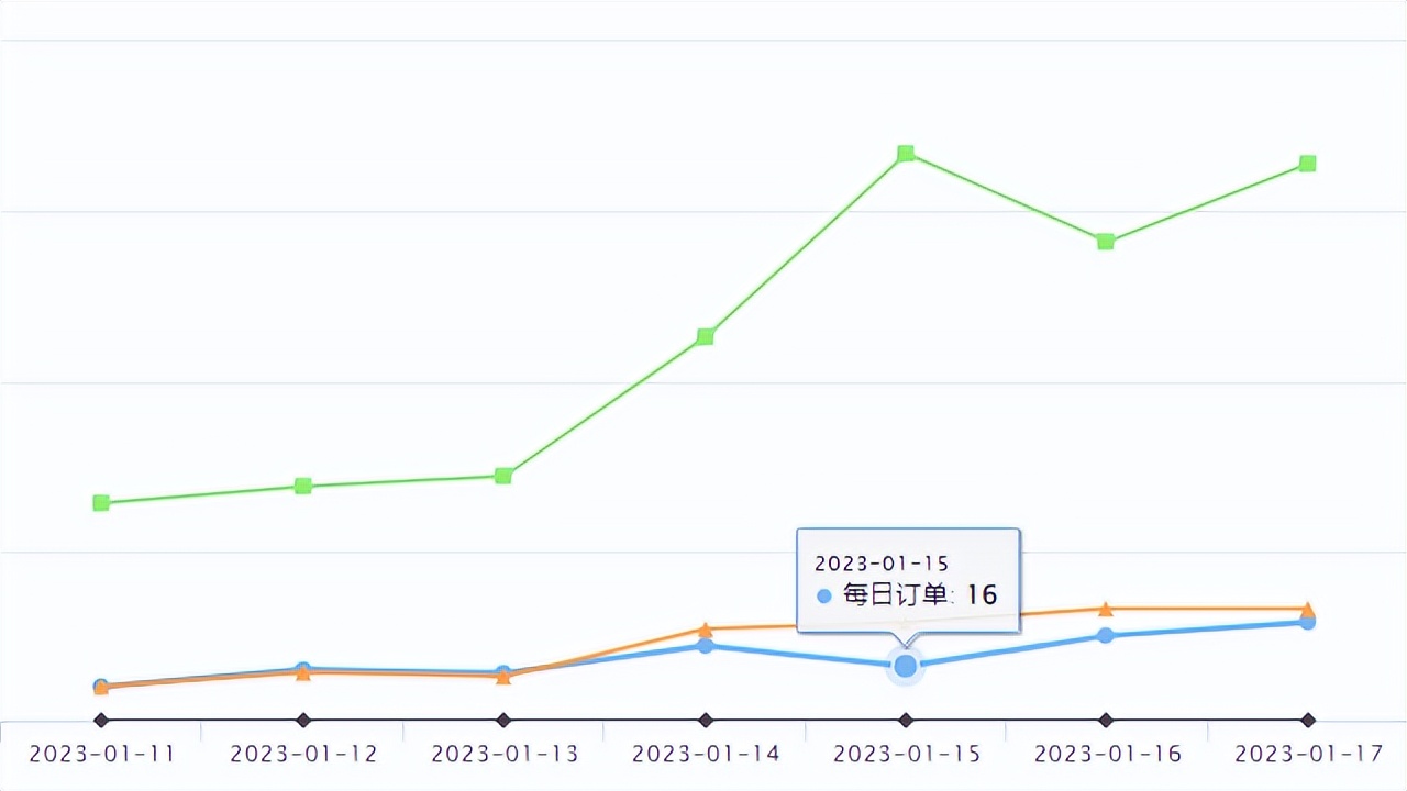 tiktokshop修改备货期,tiktokshop跨境电商爆品