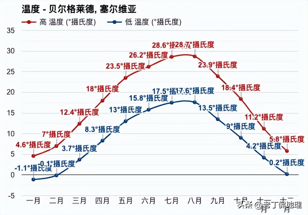 世界杯塞尔维亚球员分析32强巡礼,世界杯巡礼塞尔维亚队