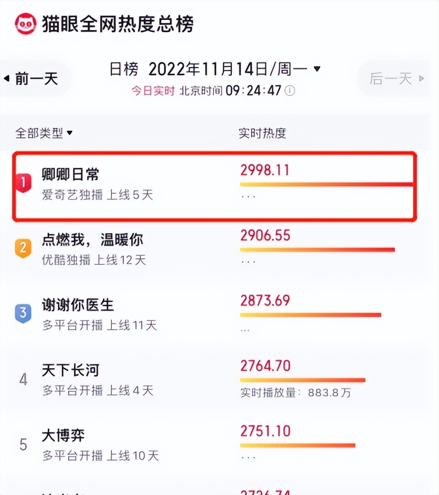 导演选角眼光牛!《卿卿日常》隐藏八大美人,连柳嬷嬷都令人惊艳