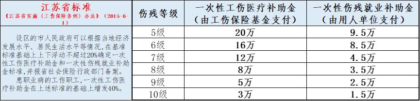 工伤伤残赔偿的工资是基本工资吗,工伤伤残赔偿工资是基本工资吗
