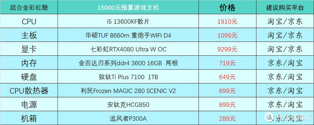 2020年10月台式电脑组装配置单,2019年12月台式电脑主流配置