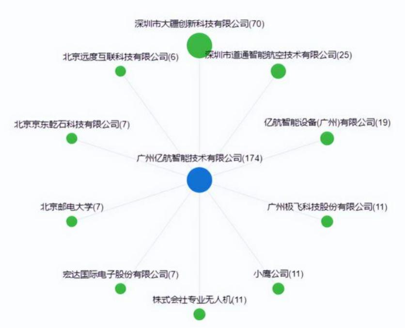 中国无人飞艇企业,中国无人飞艇是哪家公司造的