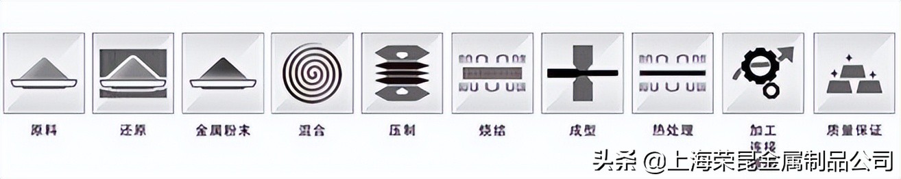 广东钨镍铜用途,钨镍铜合金材料