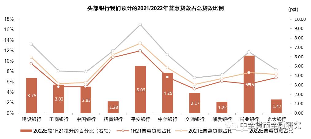 2022年银行走势,2020年银行大拐点