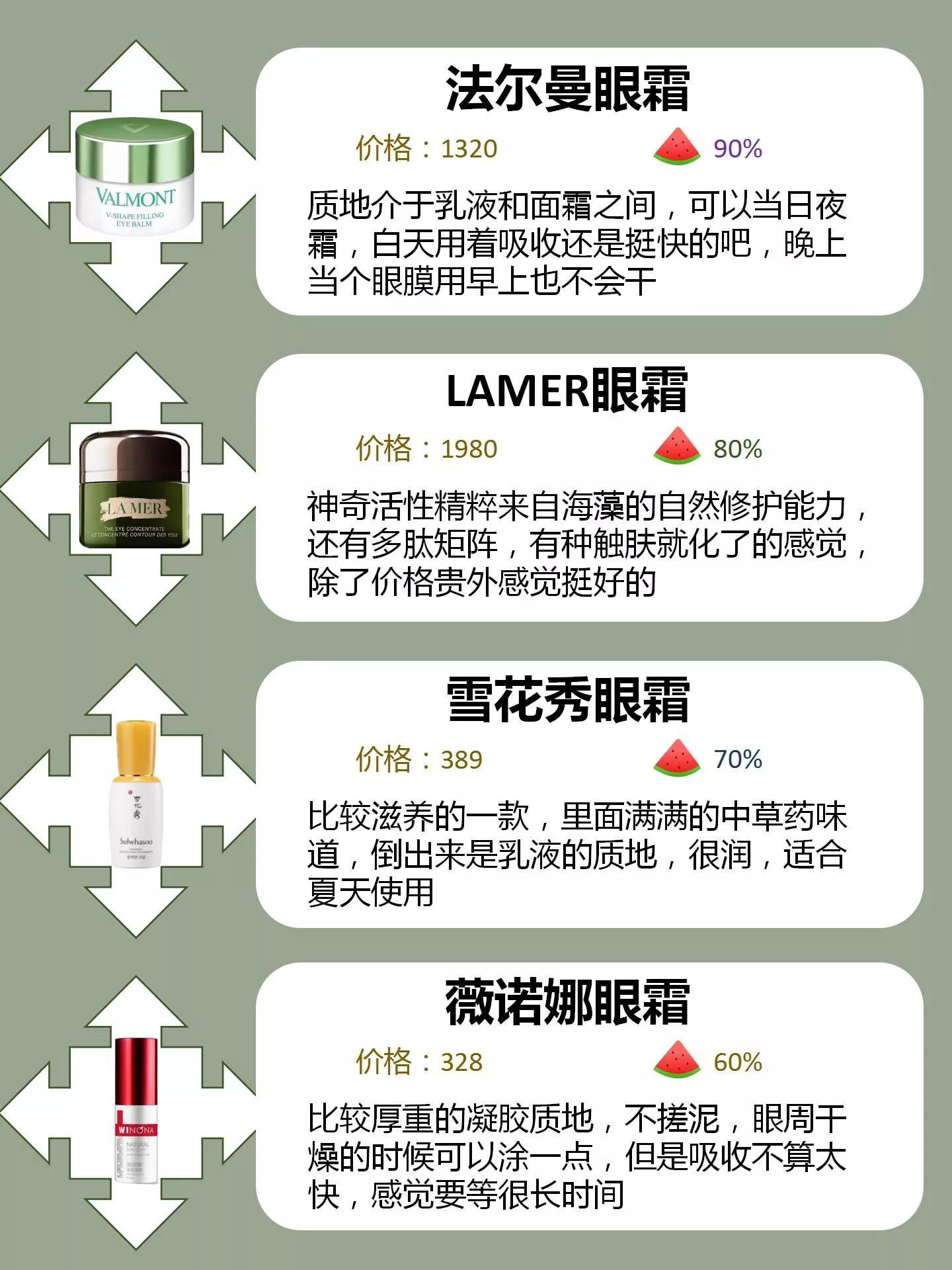 不吹不黑好用的护肤品,大家用过的便宜又好用的眼霜