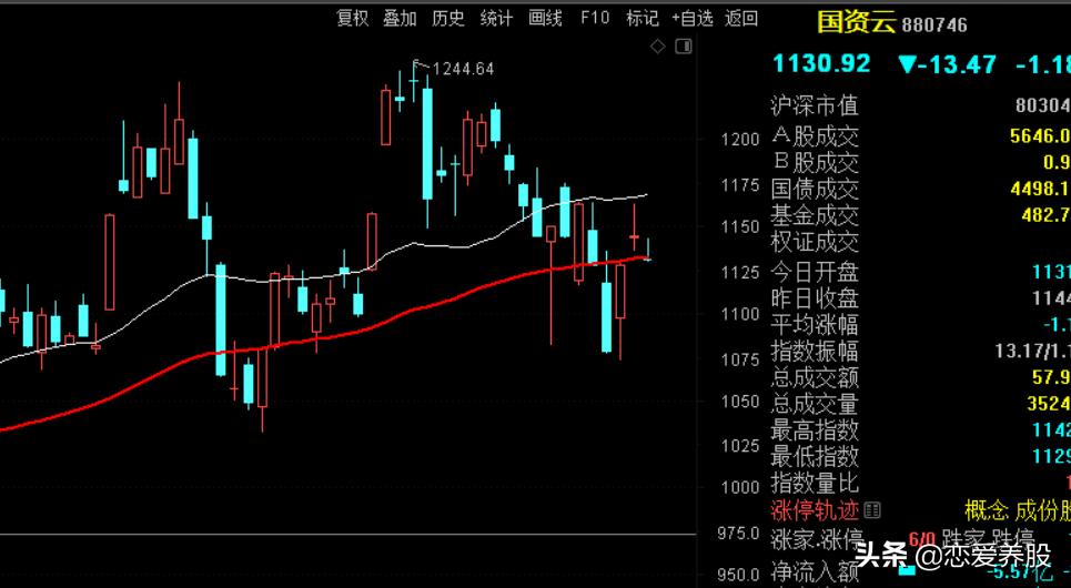 选强势股教程视频,选强势股票技巧