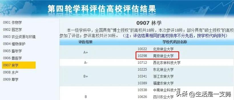 双非普通院校网络安全专业,这些双非高校却拥有a类王牌专业