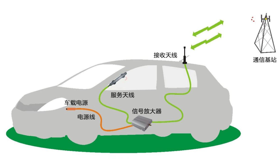 gps导航仪车内信号弱的解决方案,车导航仪gps天线信号弱怎么处理