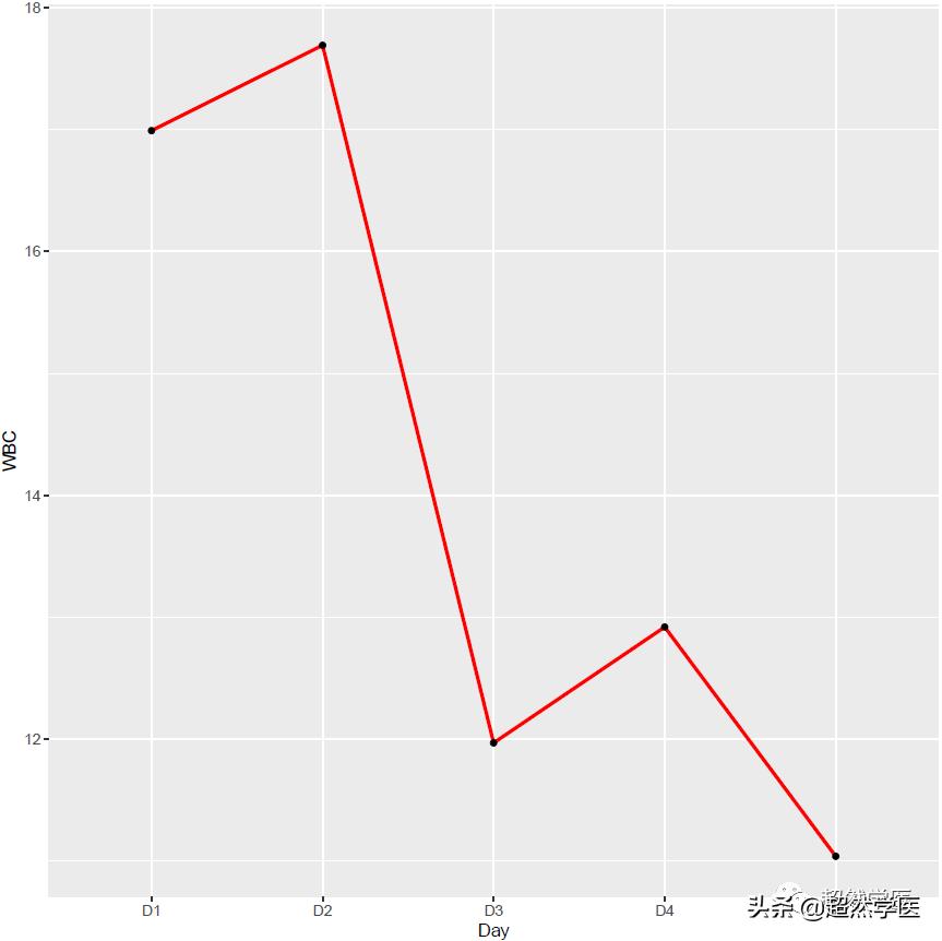 治疗阑尾炎输液或口服途径,用美罗培南治阑尾脓肿几天有效果