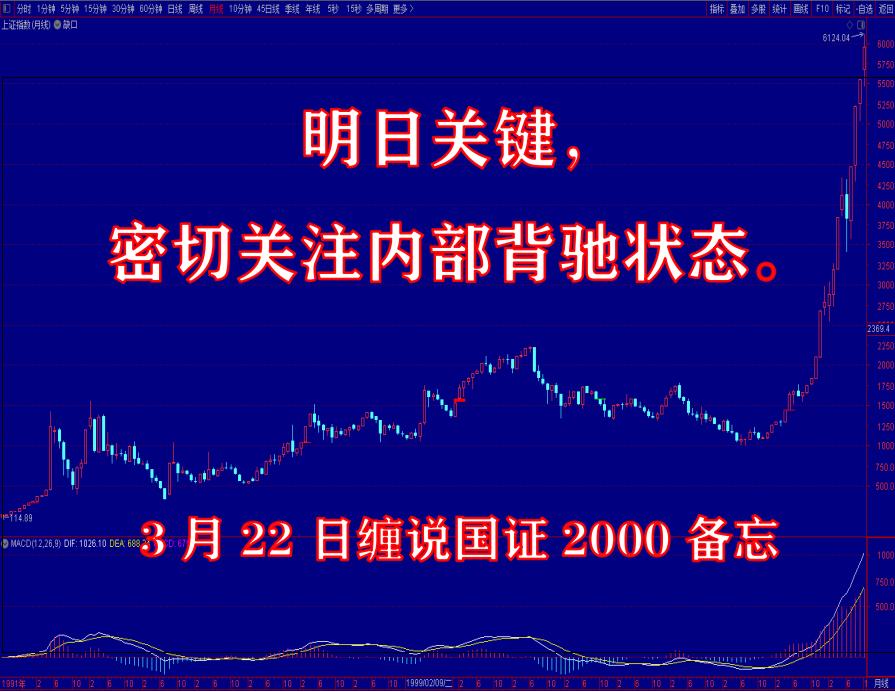 明日关键，密切关注内部背驰状态。3月22日缠说国证2000备忘