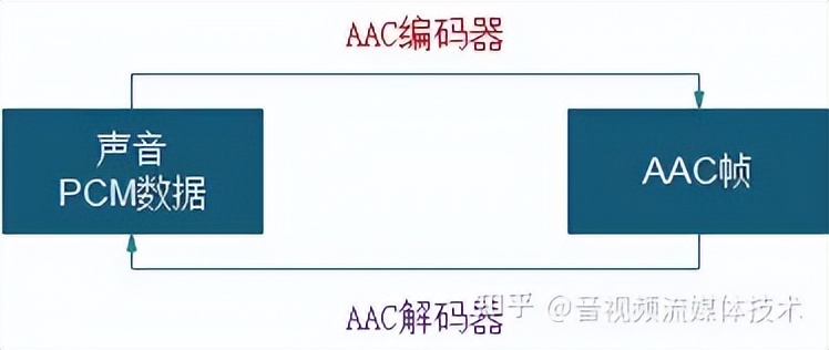 ffmpeg支持的硬解码接口,ffmpeg解码内存数据