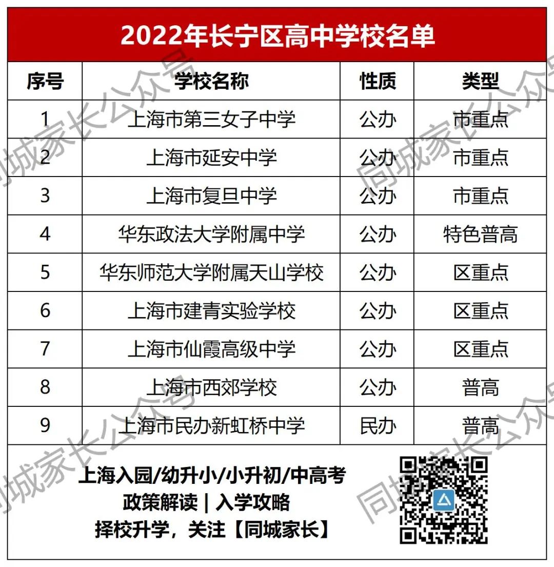 长宁延安实验初中升学率,长宁区西延安中学中考升学率