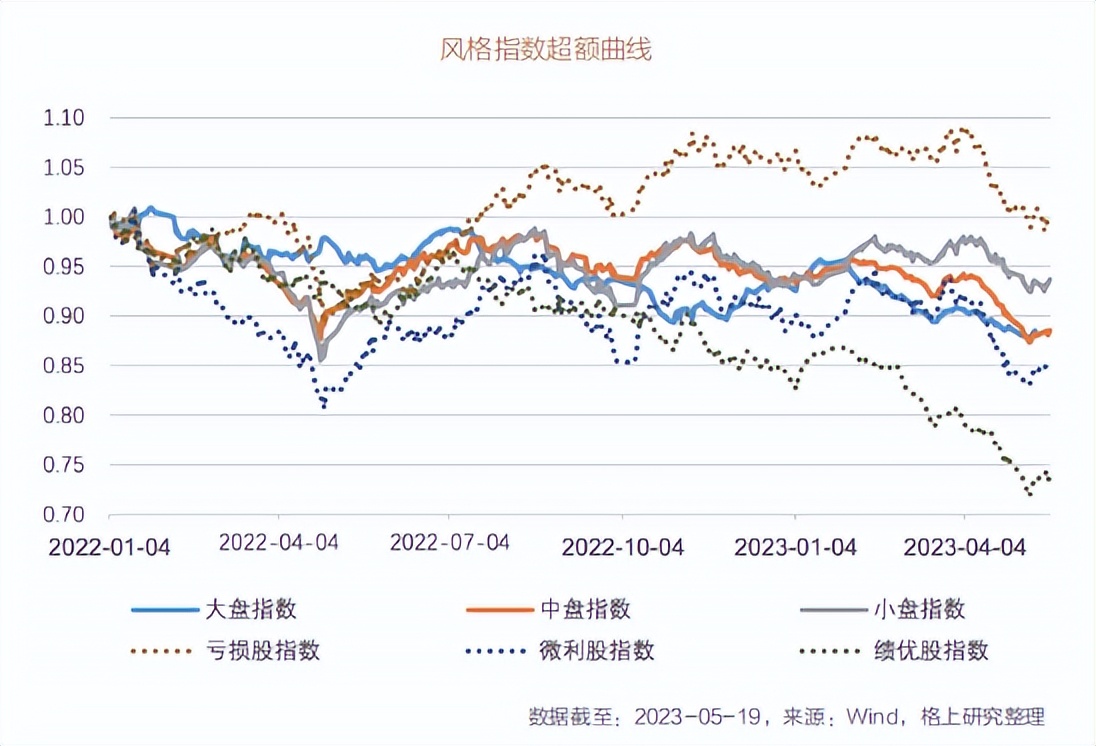2024年投资策略报告,2023年下半年投资策略展望