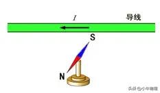 安培力作用下导体的运动与平衡,安培力作用下导体运动趋势的判断