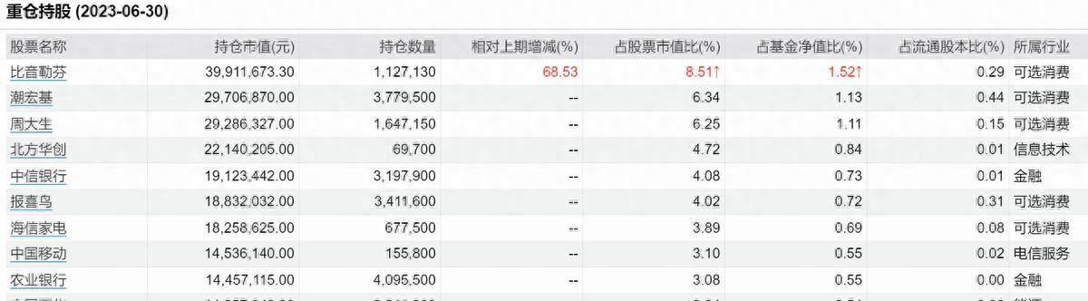 中银基金最新消息今天,中银基金最新政策