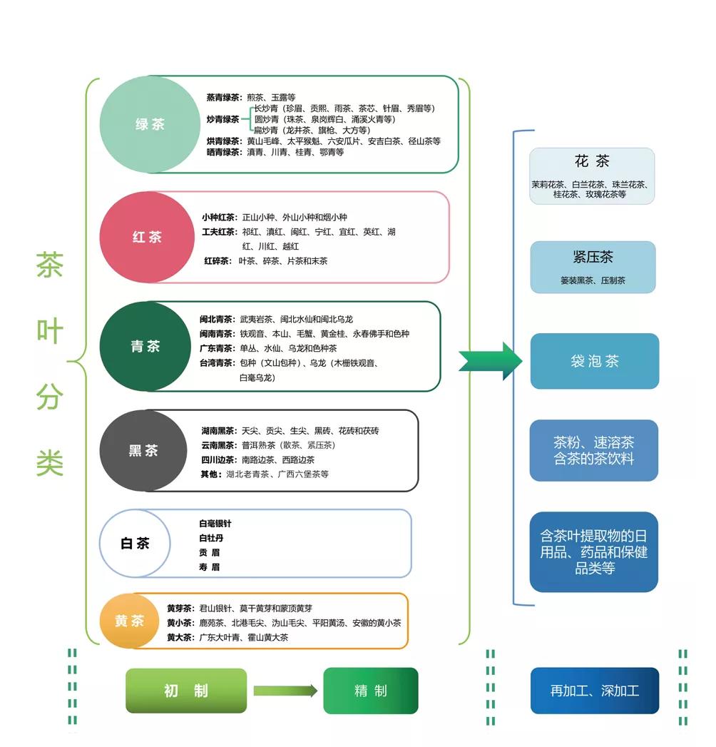 手把手教您买茶不入坑的诀窍,怎么买茶不会被坑