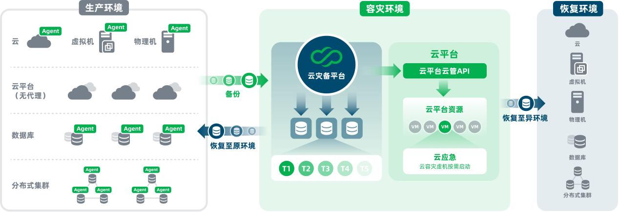 喜报！数腾入选“2023年上海市优秀信创解决方案”名单