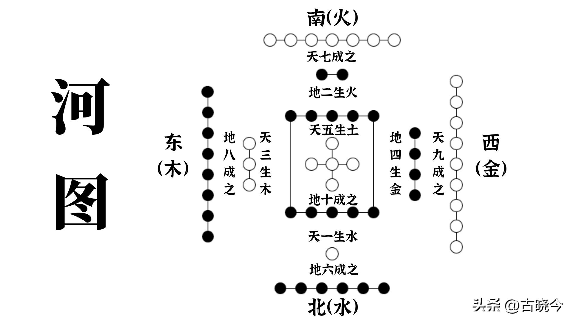 河图洛书中的思想,河图洛书数学原理
