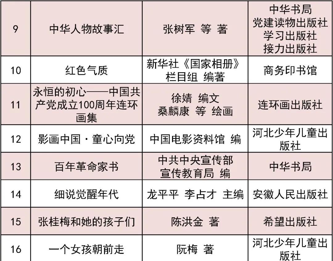向青少年推荐百种优秀图书,2023世界畅销青少年图书