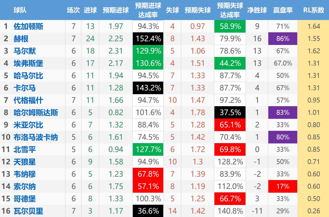 瑞典超级联赛5-18今日分析,瑞典超2017分析