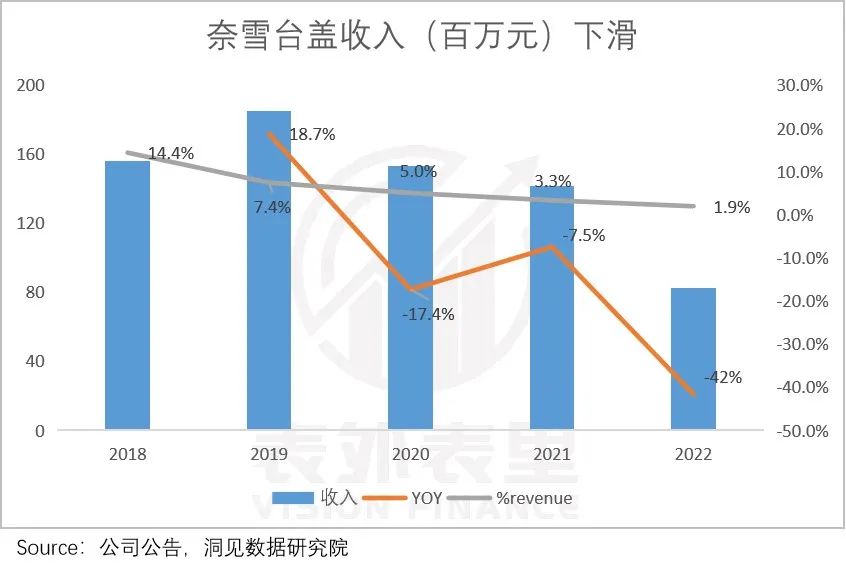 伏见桃山喜茶奈雪新品,喜茶和奈雪哪个好喝