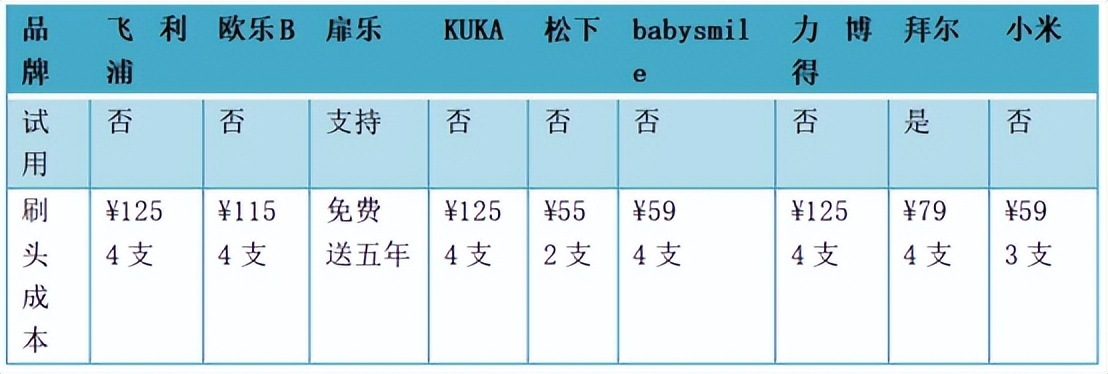儿童电动牙刷推荐前十名,儿童电动牙刷u型哪款好