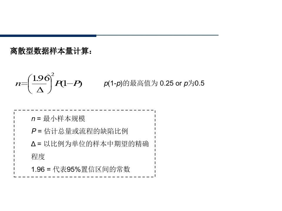 供应商管理培训课件ppt仅供参考,供应商质量管理高级研修ppt
