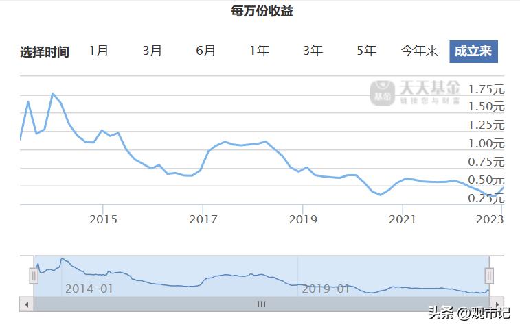 余额宝正规理财方案,战胜余额宝瓜分1000万靠谱吗