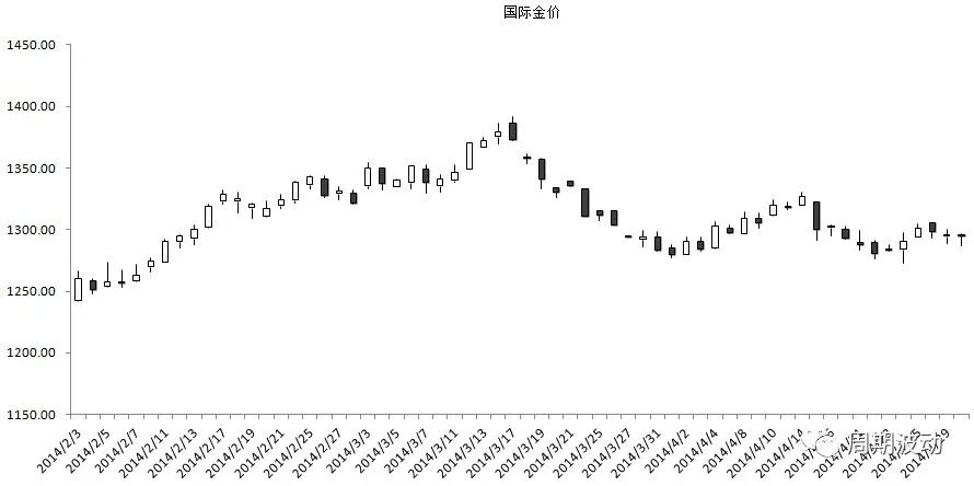 宏观经济政策调整对黄金的影响,宏观经济下的黄金投资市场