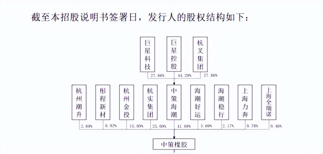国内轮胎一哥IPO，业绩承压增收却降利，背后再现巨星系资本运作
