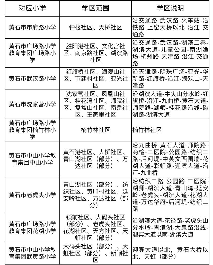 黄石市黄石港学区划分,黄石港区中小学学区划分