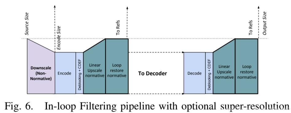 av1编码未来发展方向,av1编码用什么打开