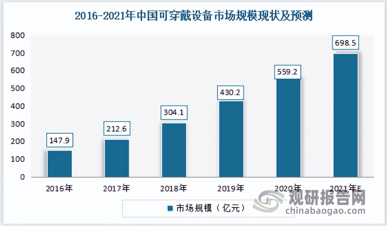 石墨烯行业发展现状与趋势,中国石墨烯行业发展现状