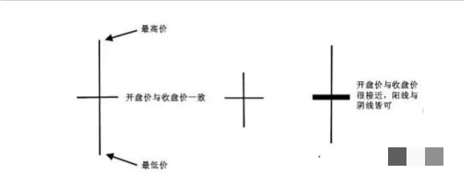 十字星口诀,十字经络的走向口诀