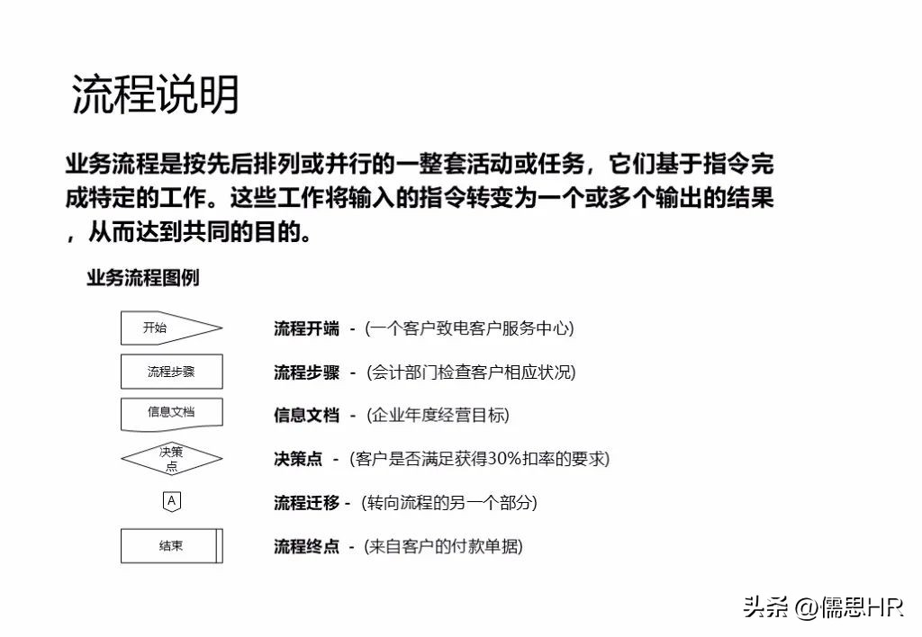人力资源sop标准化操作流程范例,人力资源管理实操从入门到精通ppt